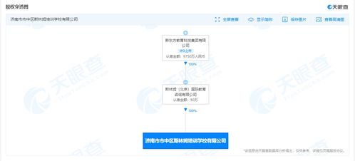 新東方跨界布局機器人研發，軟件外包服務拓展教育科技版圖